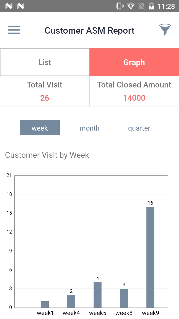 TradePartners&trade; has made field tracking more organized